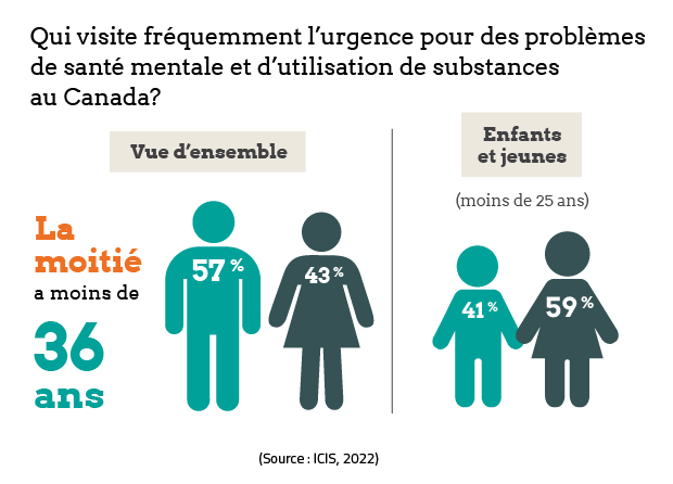 Une carte interactive pour le Guide d'intervention santé-voyage